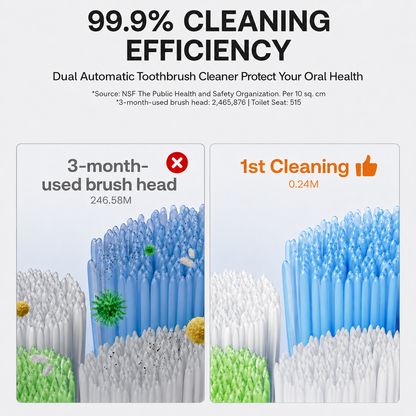 Nectavira® Dual Compartment Automatic Toothbrush Sanitizer